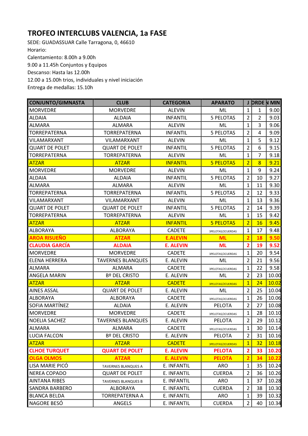 TROFEO INTERCLUBS VALENCIA, 1A FASE