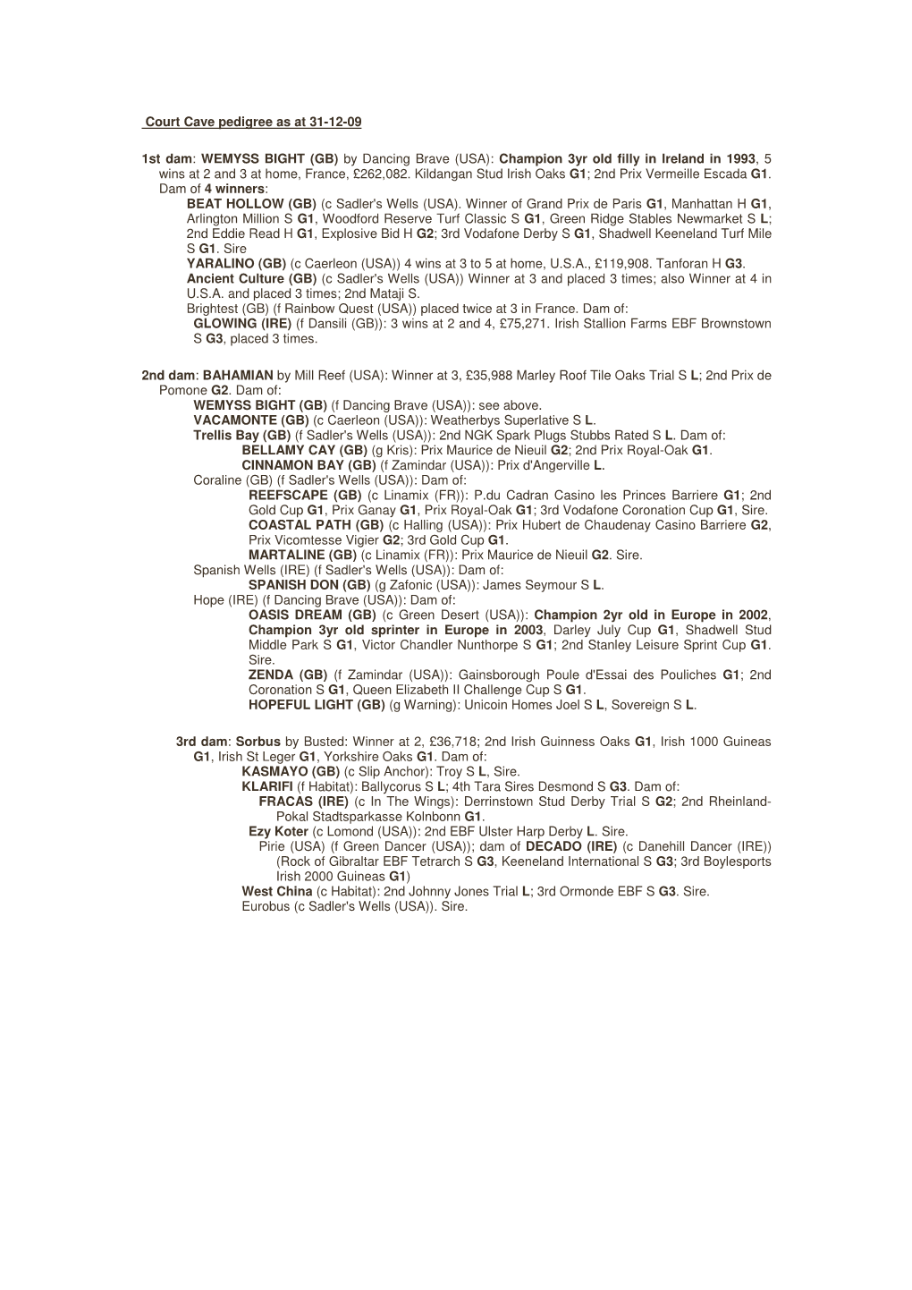 Court Cave Pedigree As at 31-12-09 1St Dam: WEMYSS BIGHT (GB) By