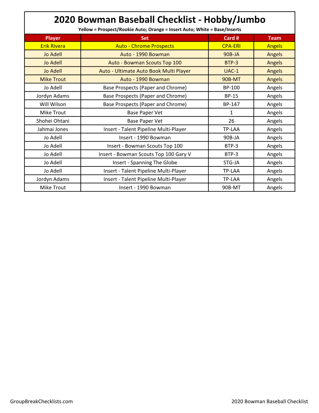 2020 Bowman Baseball Checklist