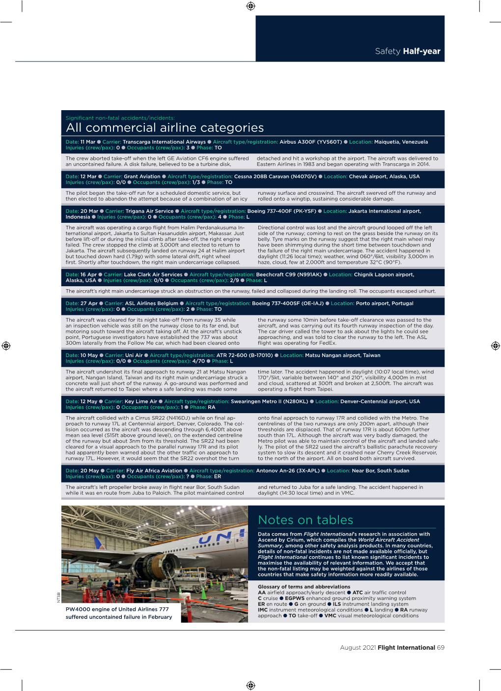 Commercial Airline Categories Notes on Tables