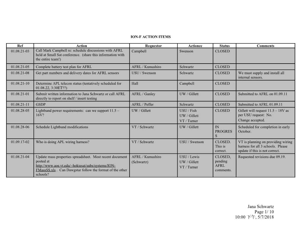 Ion-F Action Items