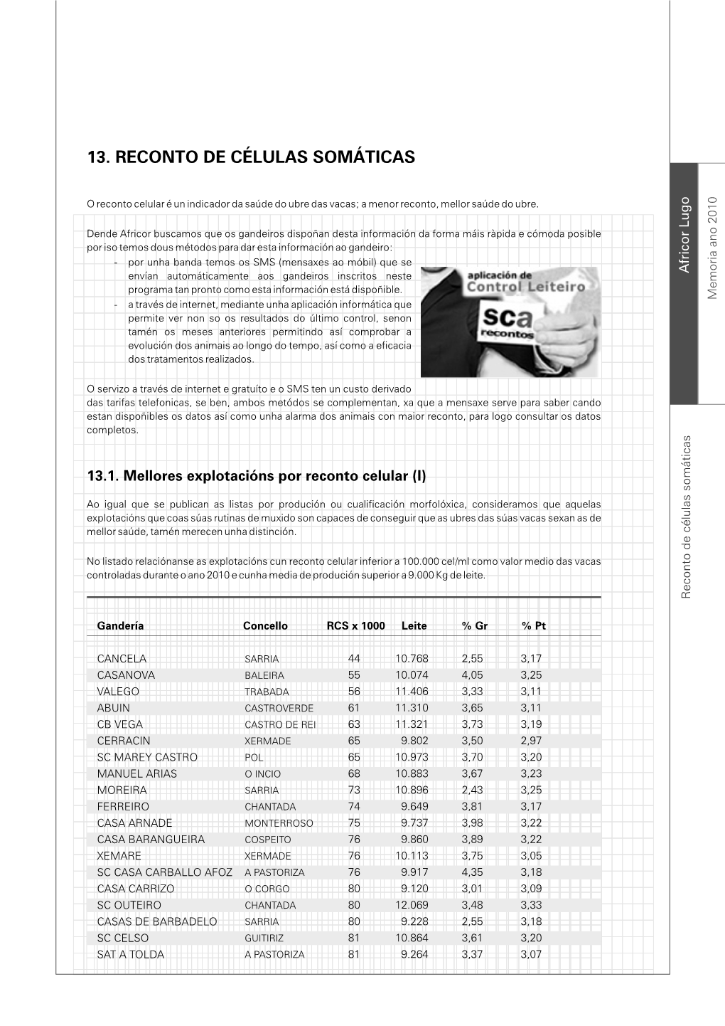 13. Reconto De Células Somáticas