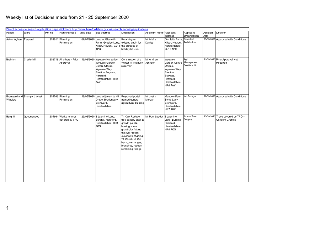 Weekly List of Planning Decisions Made 21 To