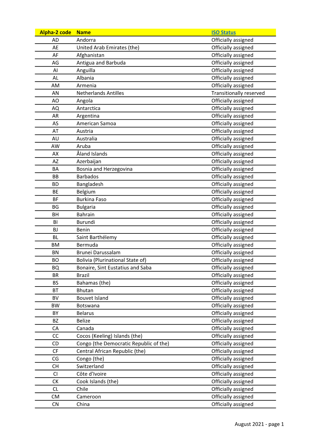 RA List of ISIN Prefixes August 2021