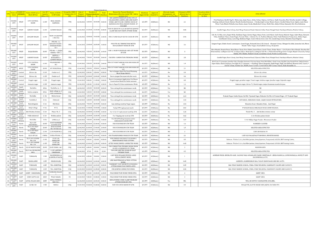 NAME of DIVISION from to 1 INDORE CITY WEST CITY CONTROL ROOM 11 KV IMALI BAZAR + RAJWADA CHQ 12.04.2018 6:00:00 10:00:00 4:00:0