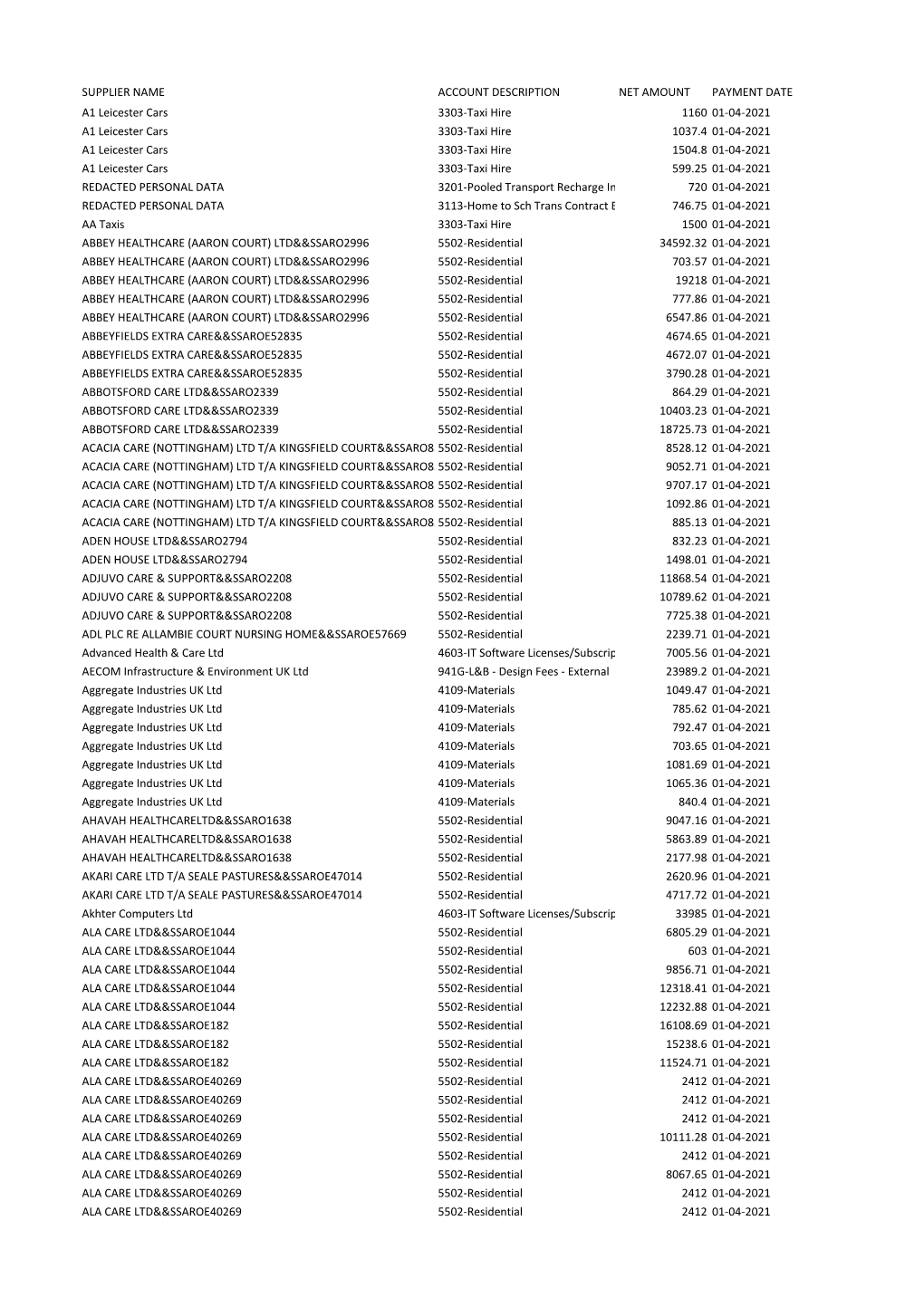 Payments to Suppliers Over £500 (ALL) April 2021