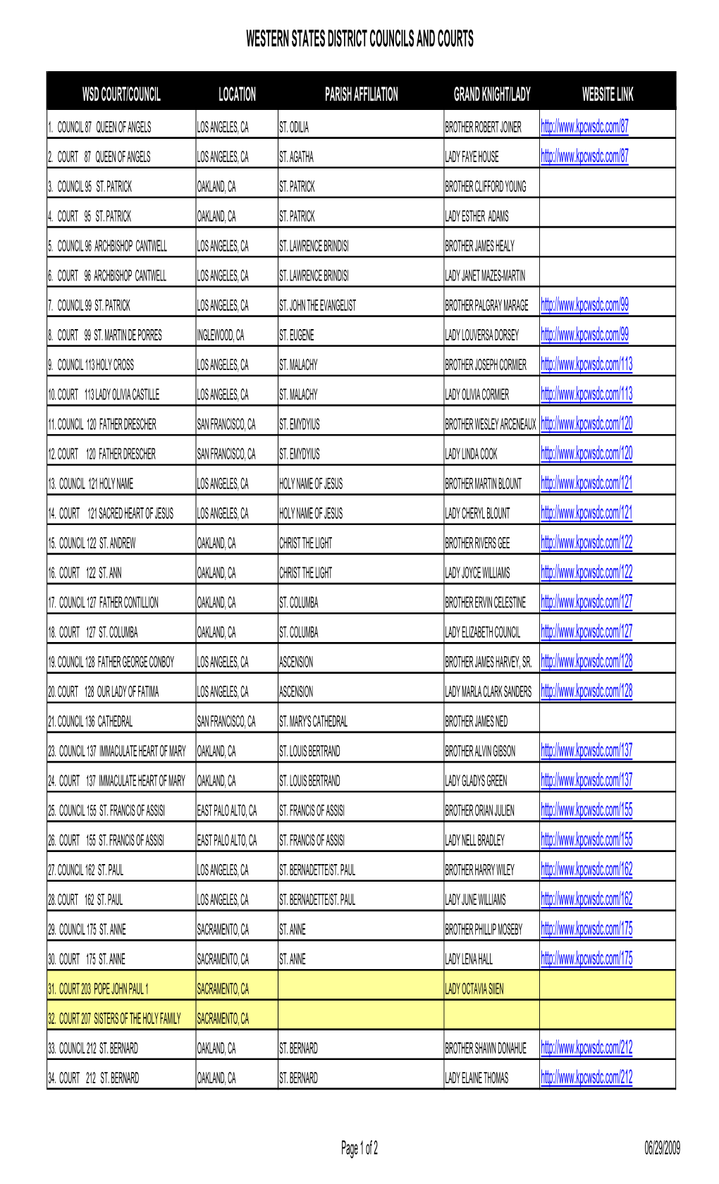 Western States District Councils and Courts-Listing