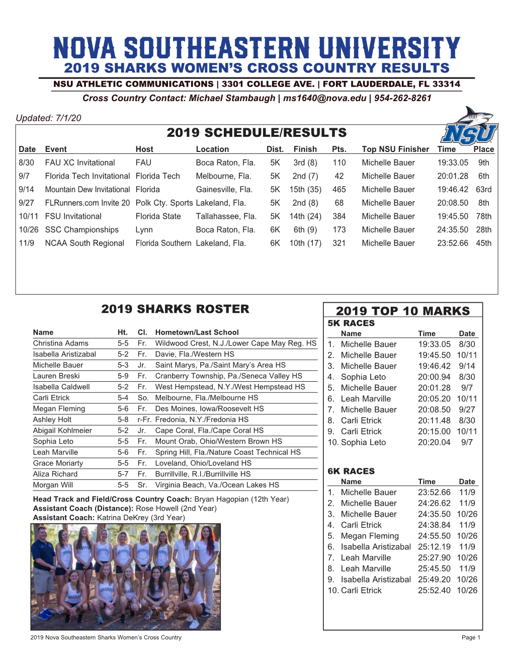 Nova Southeastern University 2019 SHARKS WOMEN’S CROSS COUNTRY RESULTS NSU ATHLETIC COMMUNICATIONS | 3301 COLLEGE AVE