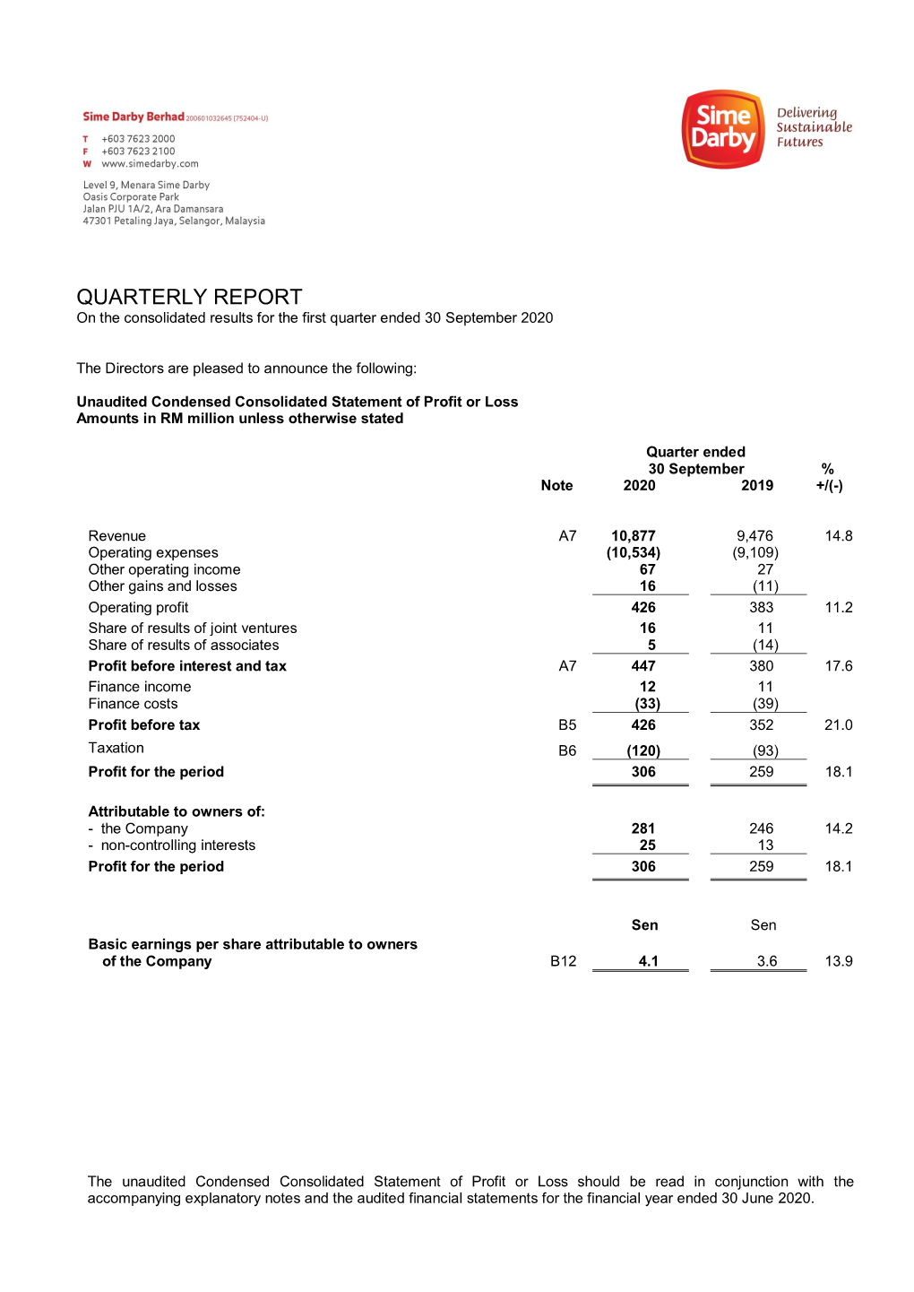 Unaudited Condensed Consolidated Balance Sheet