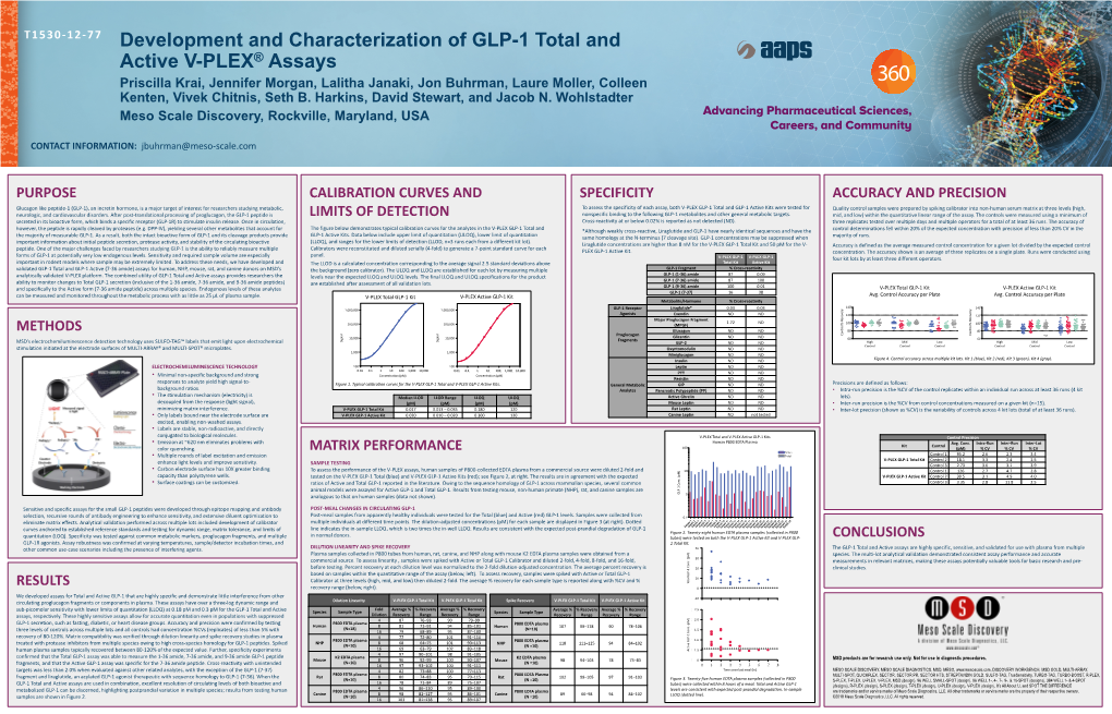 Development and Characterization of GLP-1 Total and Active V-PLEX