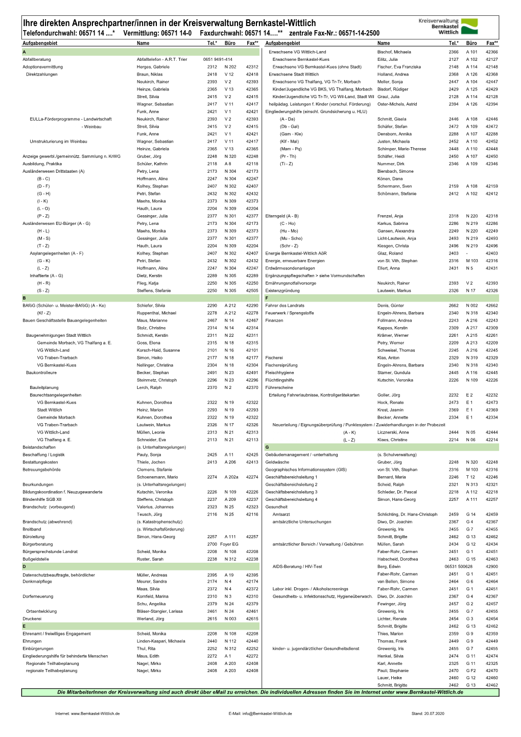 Telefonverzeichnis Der Kreisverwaltung, Aufgabenbezogen