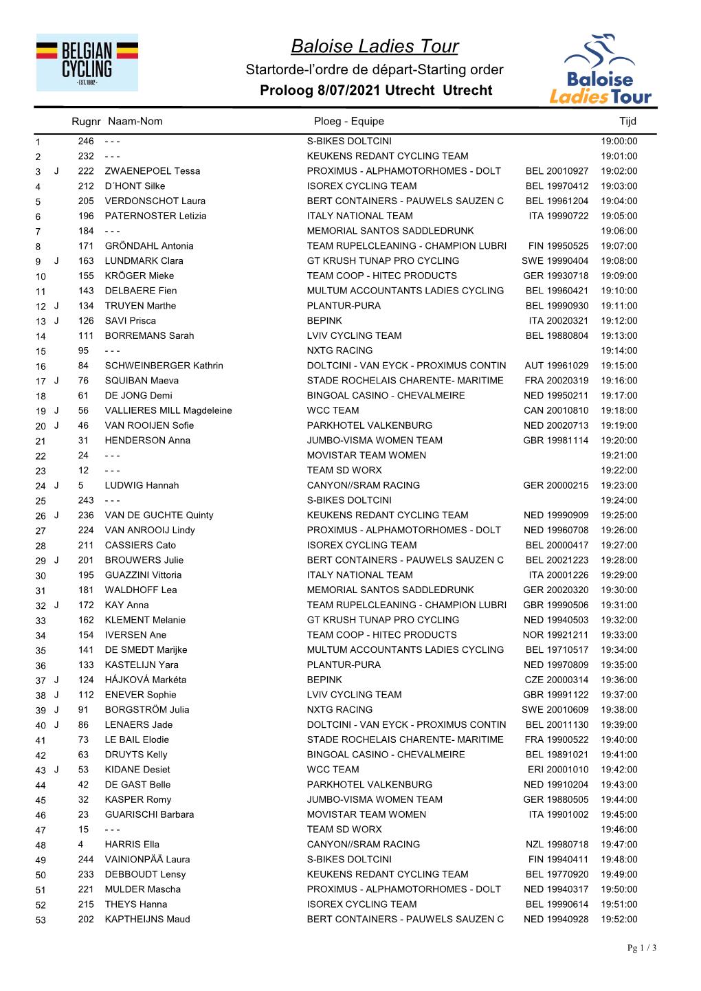 Baloise Ladies Tour Startorde-L’Ordre De Départ-Starting Order Proloog 8/07/2021 Utrecht Utrecht