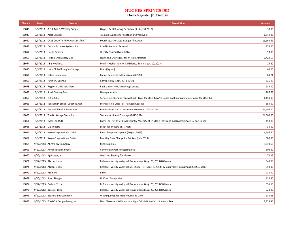 HUGHES SPRINGS ISD Check Register (2013-2014)