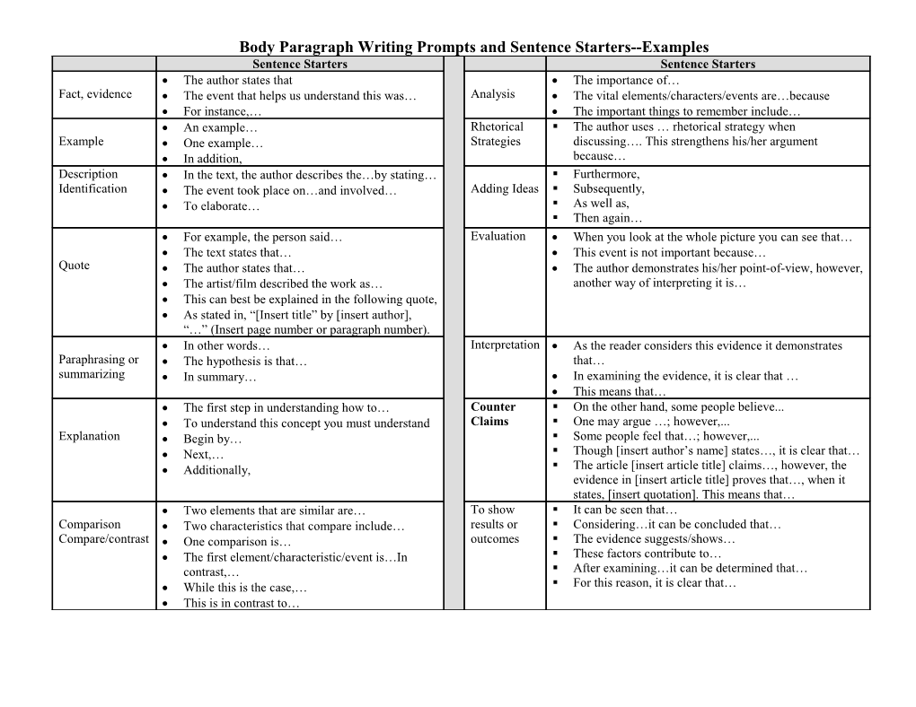 Body Paragraph Writing Prompts and Sentence Starters Examples - DocsLib