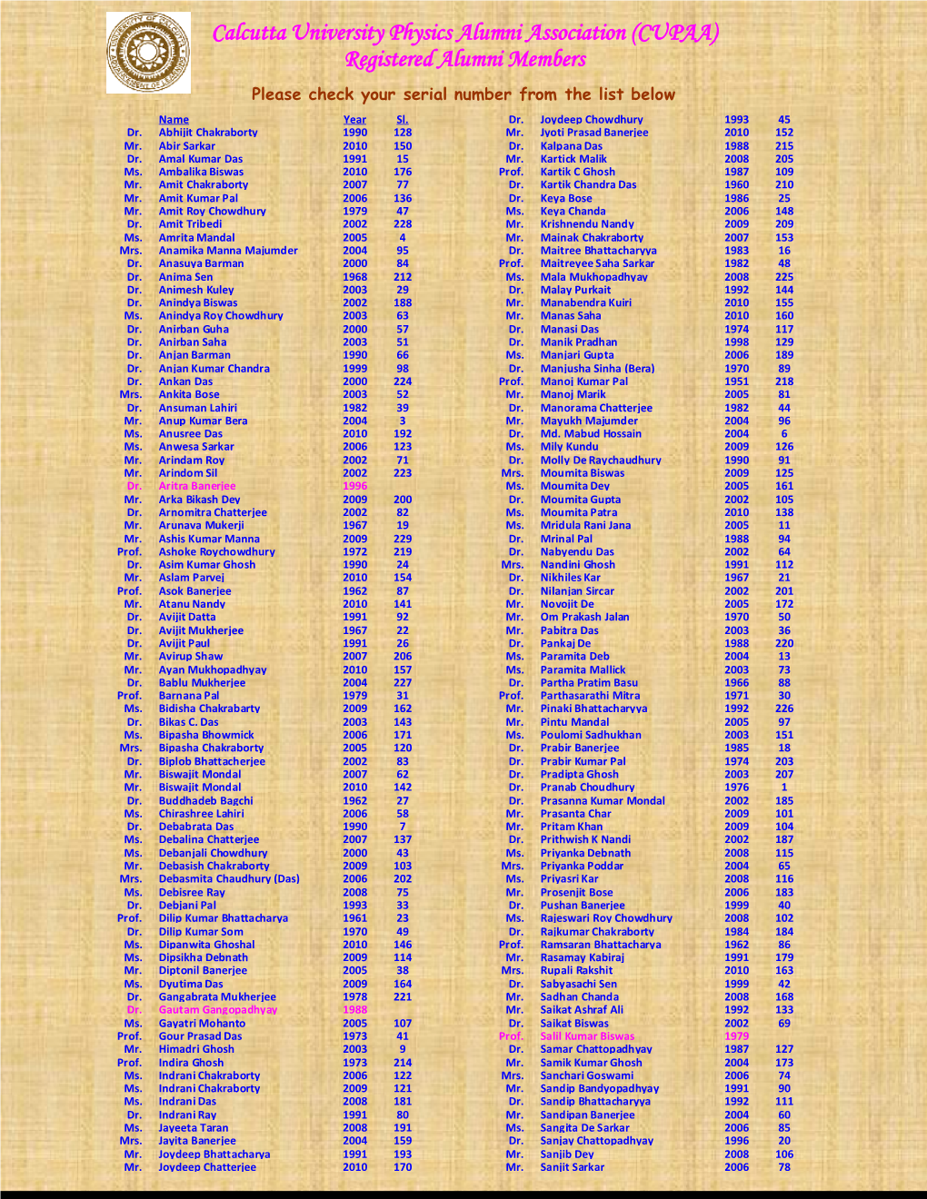 Calcutta University Physics Alumni Association (CUPAA) Registered Alumni Members Please Check Your Serial Number from the List Below Name Year Sl