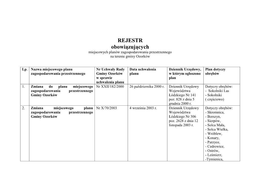 REJESTR Obowiązujących Miejscowych Planów Zagospodarowania Przestrzennego Na Terenie Gminy Ozorków