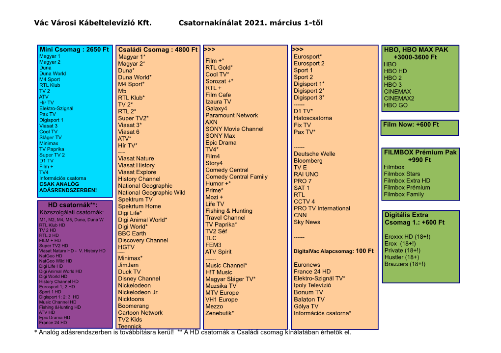 Vác Városi Kábeltelevízió Kft. Csatornakínálat 2021. Március 1-Től