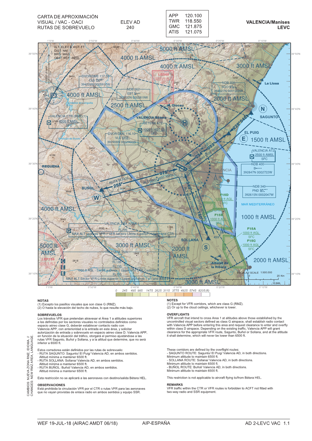 Sobrevuelo 240 Gmc 121.875 Levc Atis 121.075