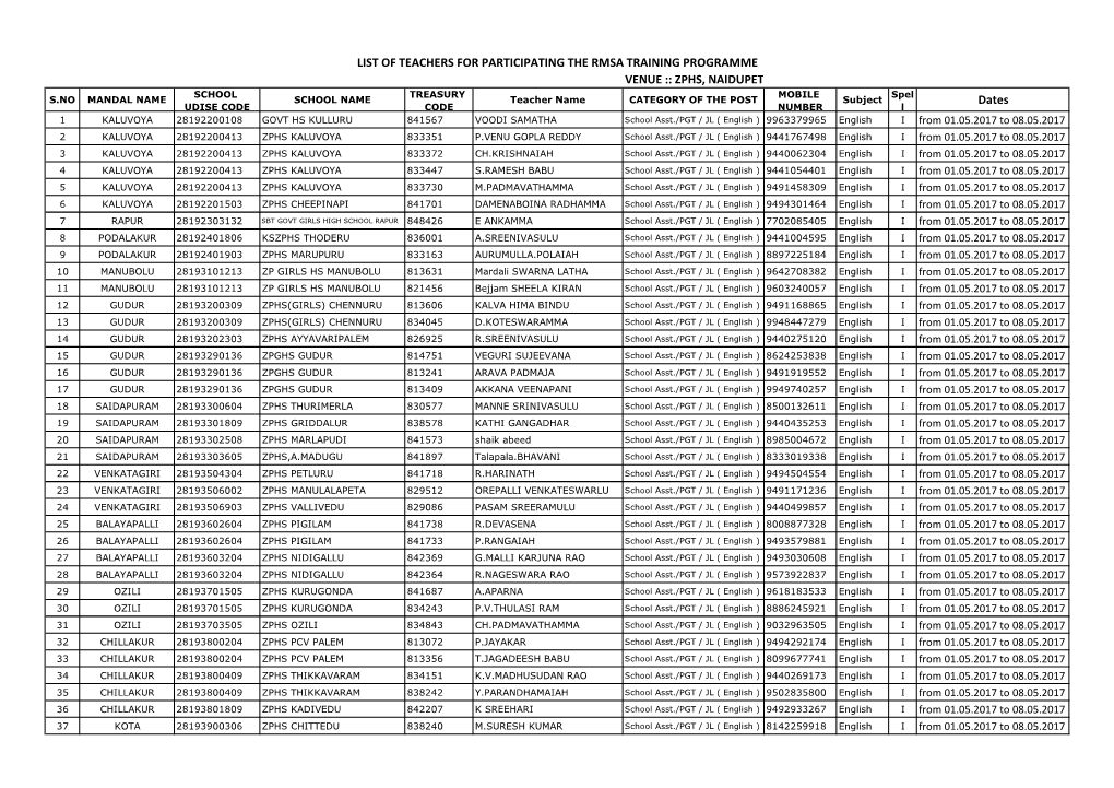 VENUE :: ZPHS, NAIDUPET Dates LIST of TEACHERS FOR