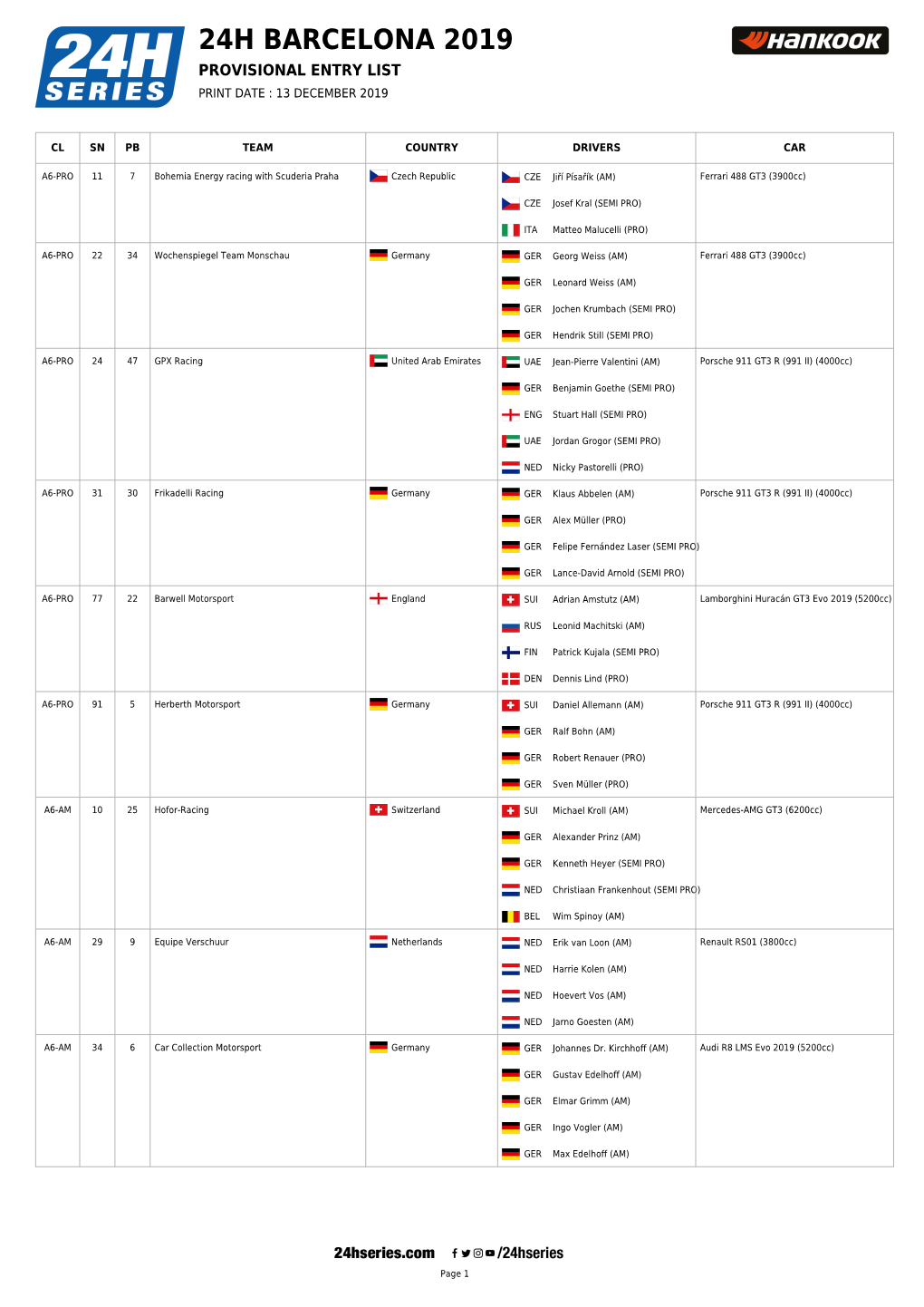 24H Barcelona 2019 Provisional Entry List Print Date : 13 December 2019