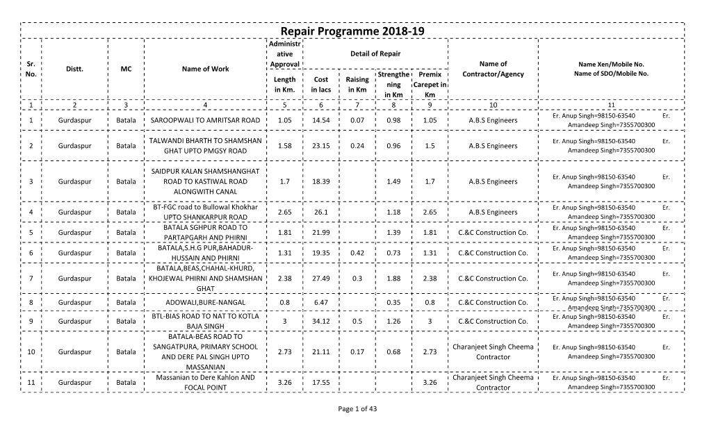 Repair Programme 2018-19 Administr Ative Detail of Repair Sr