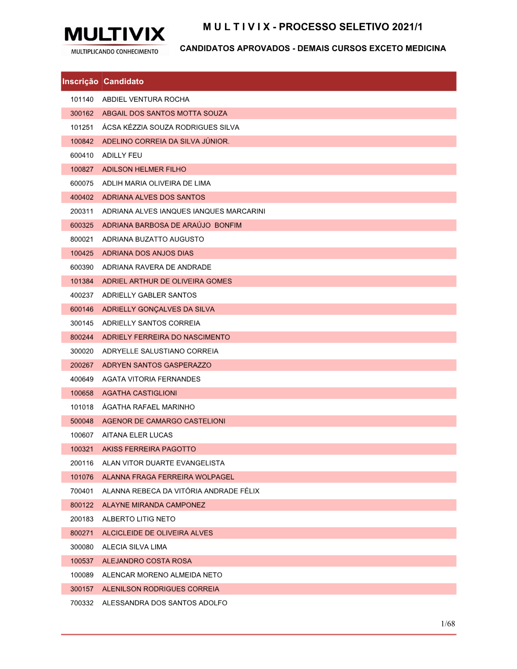 M U L T I V I X - Processo Seletivo 2021/1