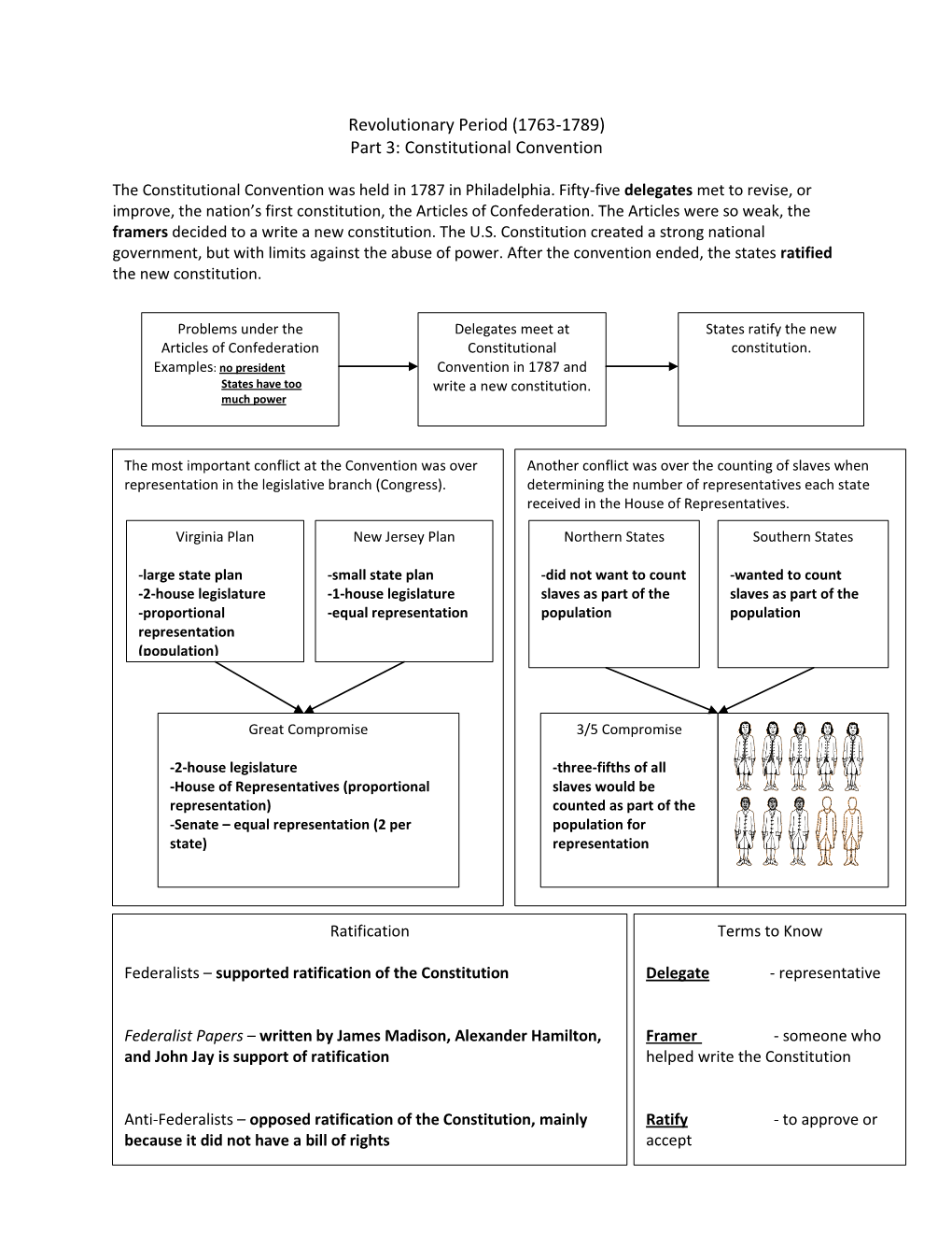 Revolutionary Period (1763-1789) Part 3: Constitutional Convention