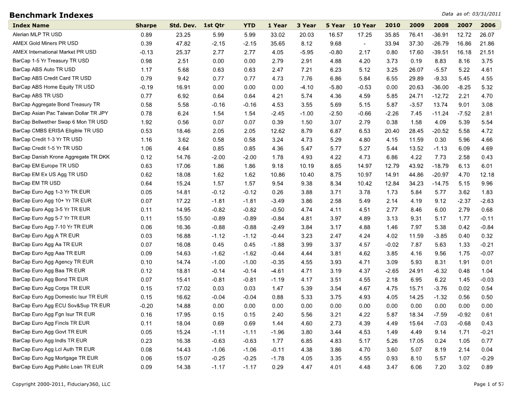 Benchmark Indexes Data As Of: 03/31/2011 Index Name Sharpe Std