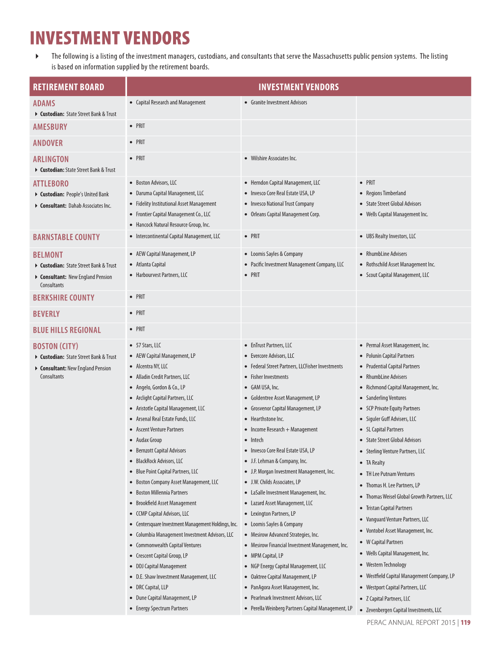 INVESTMENT VENDORS  the Following Is a Listing of the Investment Managers, Custodians, and Consultants That Serve the Massachusetts Public Pension Systems