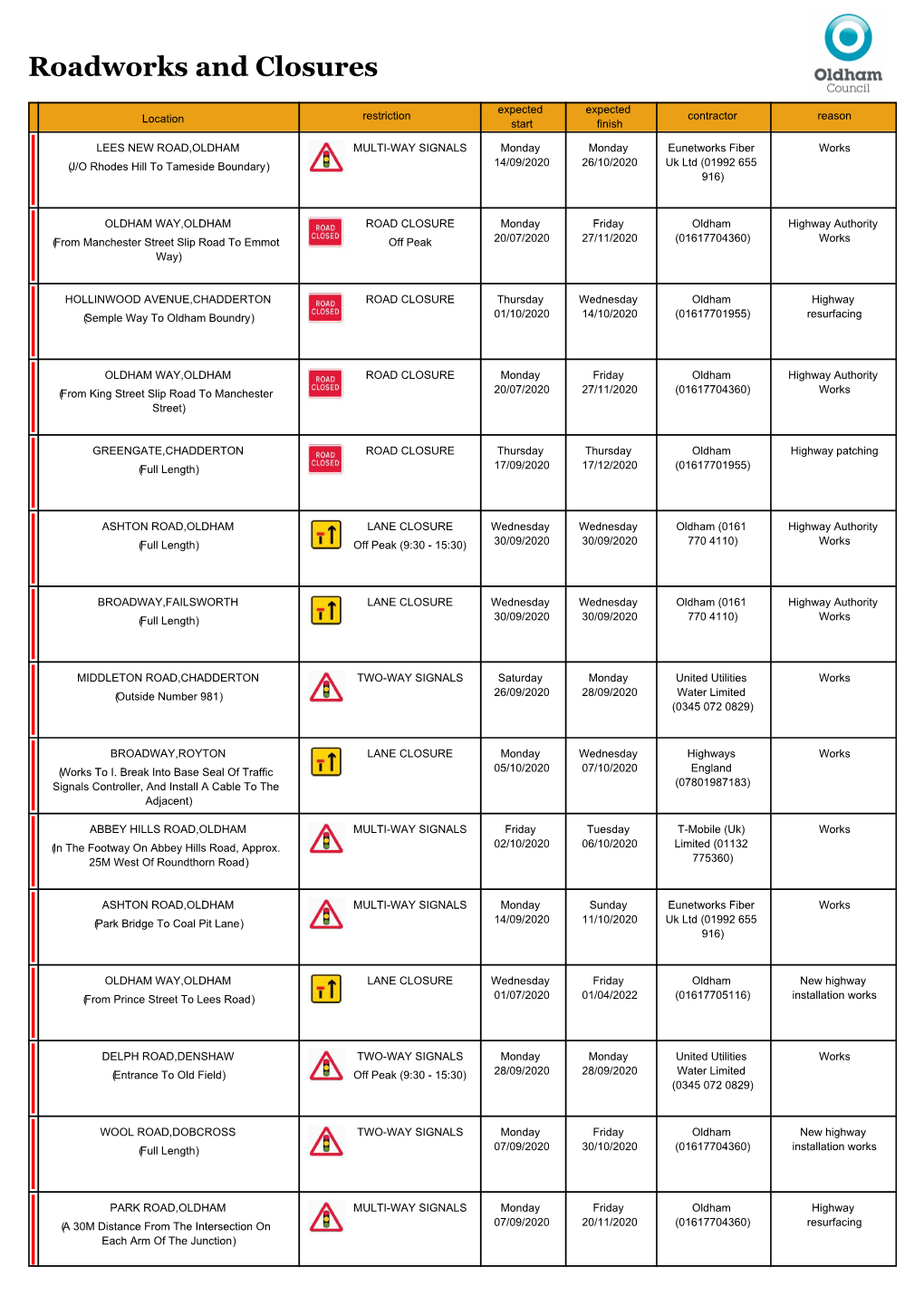 Roadworks-Bulletin-28-September