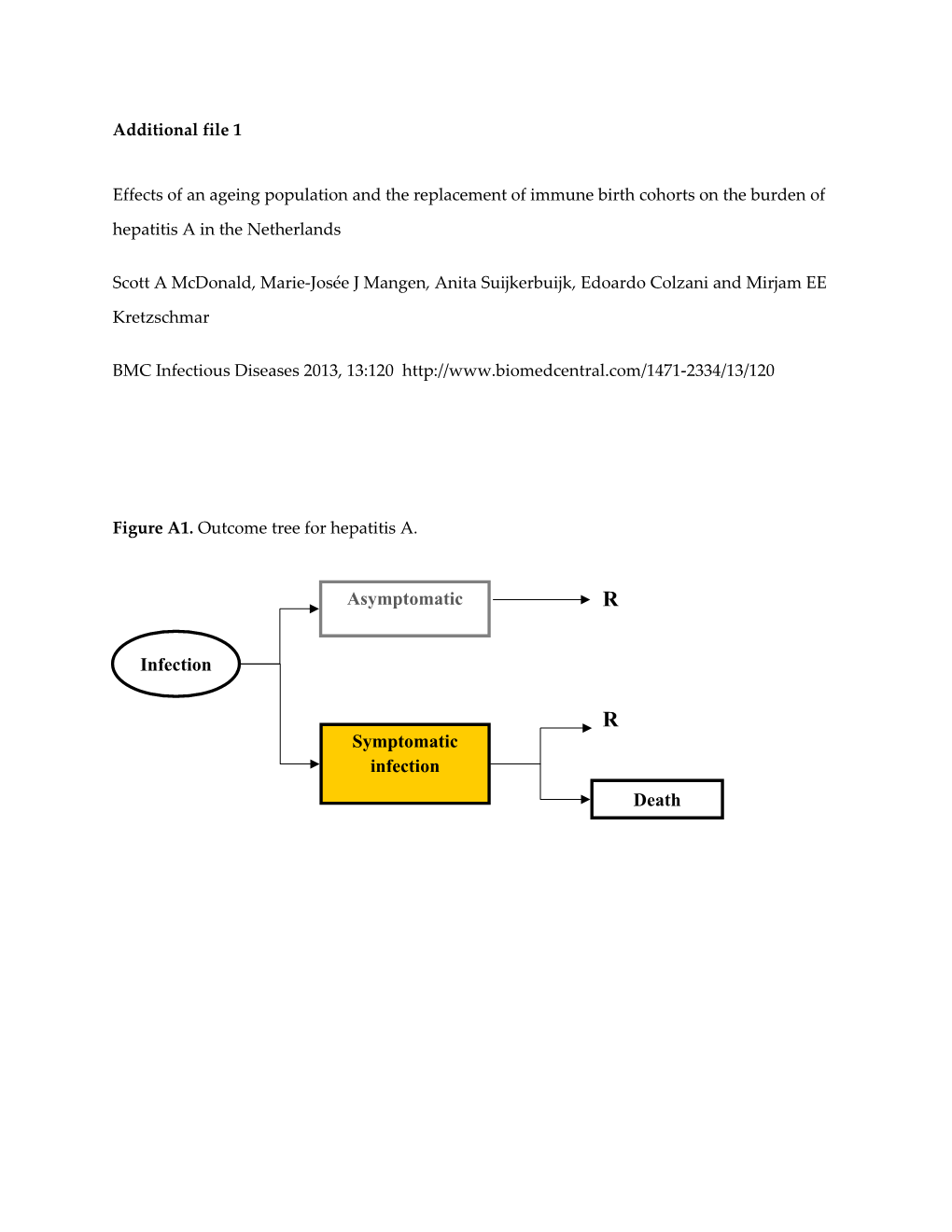 Additional File 1 s4