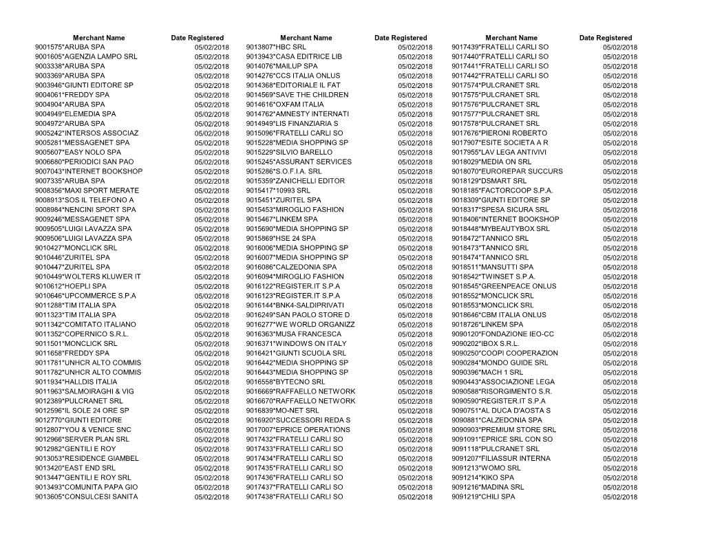 List of Merchants 4