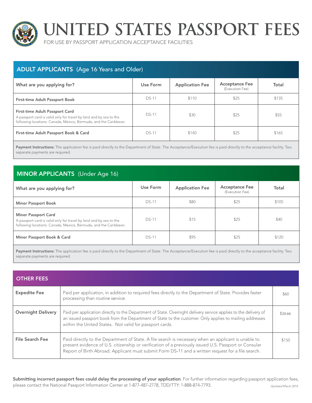 United States Passport FEES for Use by Passport Application Acceptance Facilities