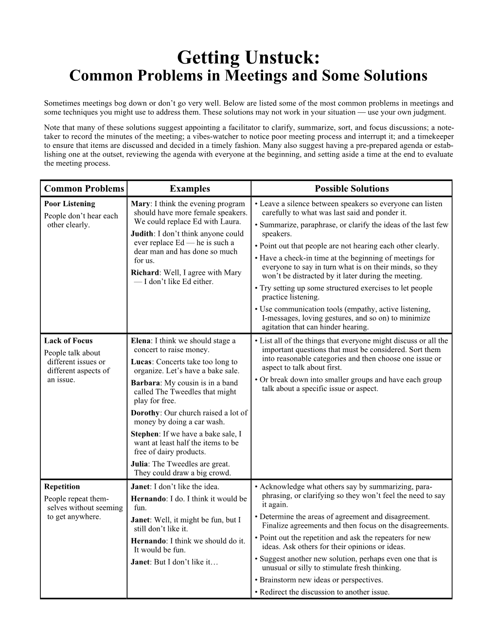 Getting Unstuck: Common Problems in Meetings and Some Solutions