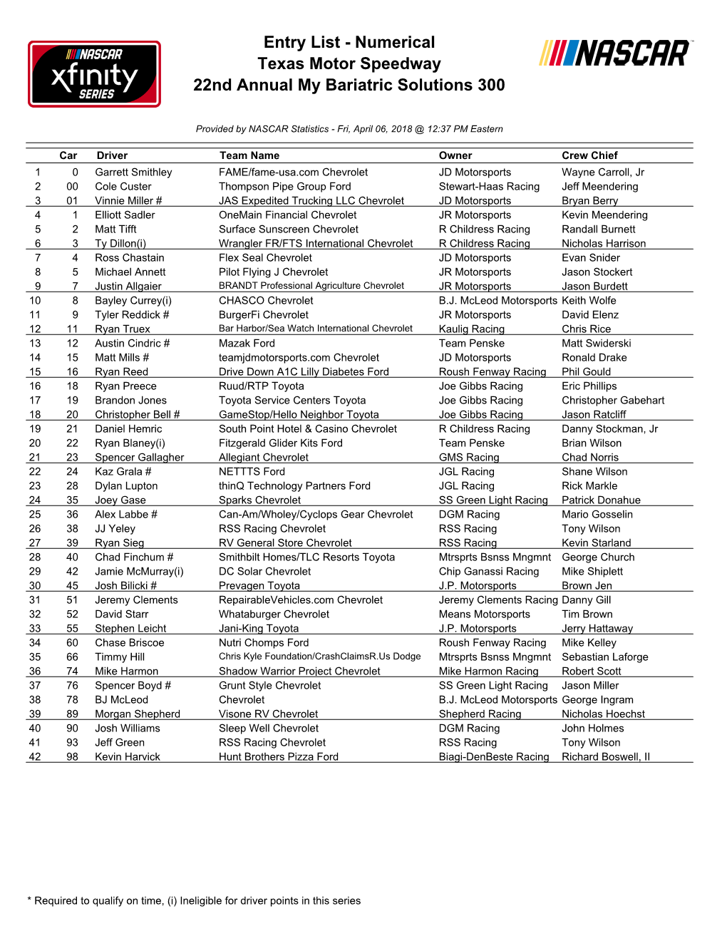 Entry List - Numerical Texas Motor Speedway 22Nd Annual My Bariatric Solutions 300