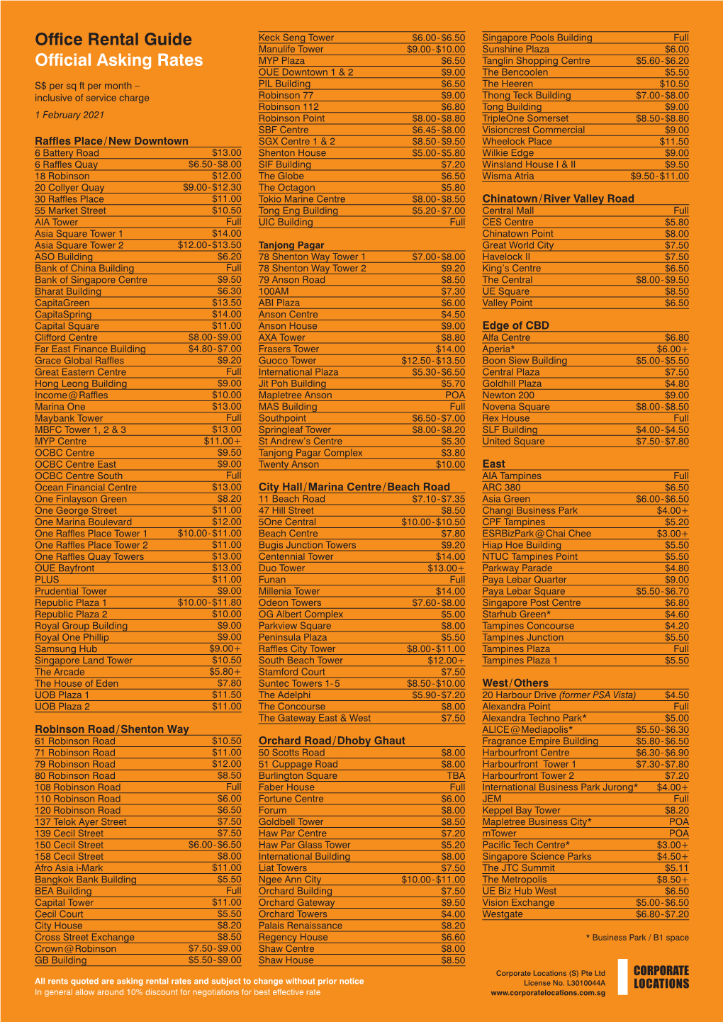 Office Rental Guide Official Asking Rates