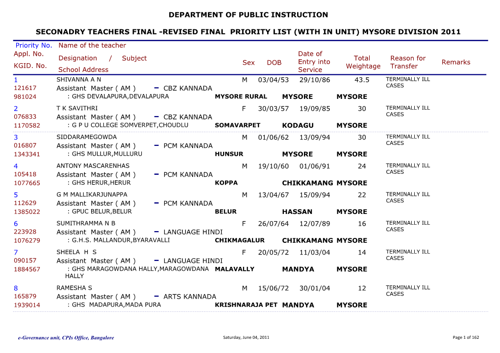 Revised Final Priority List (With in Unit) Mysore Division 2011