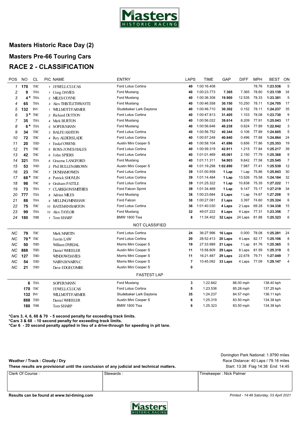 Masters Pre-66 Touring Cars Classification