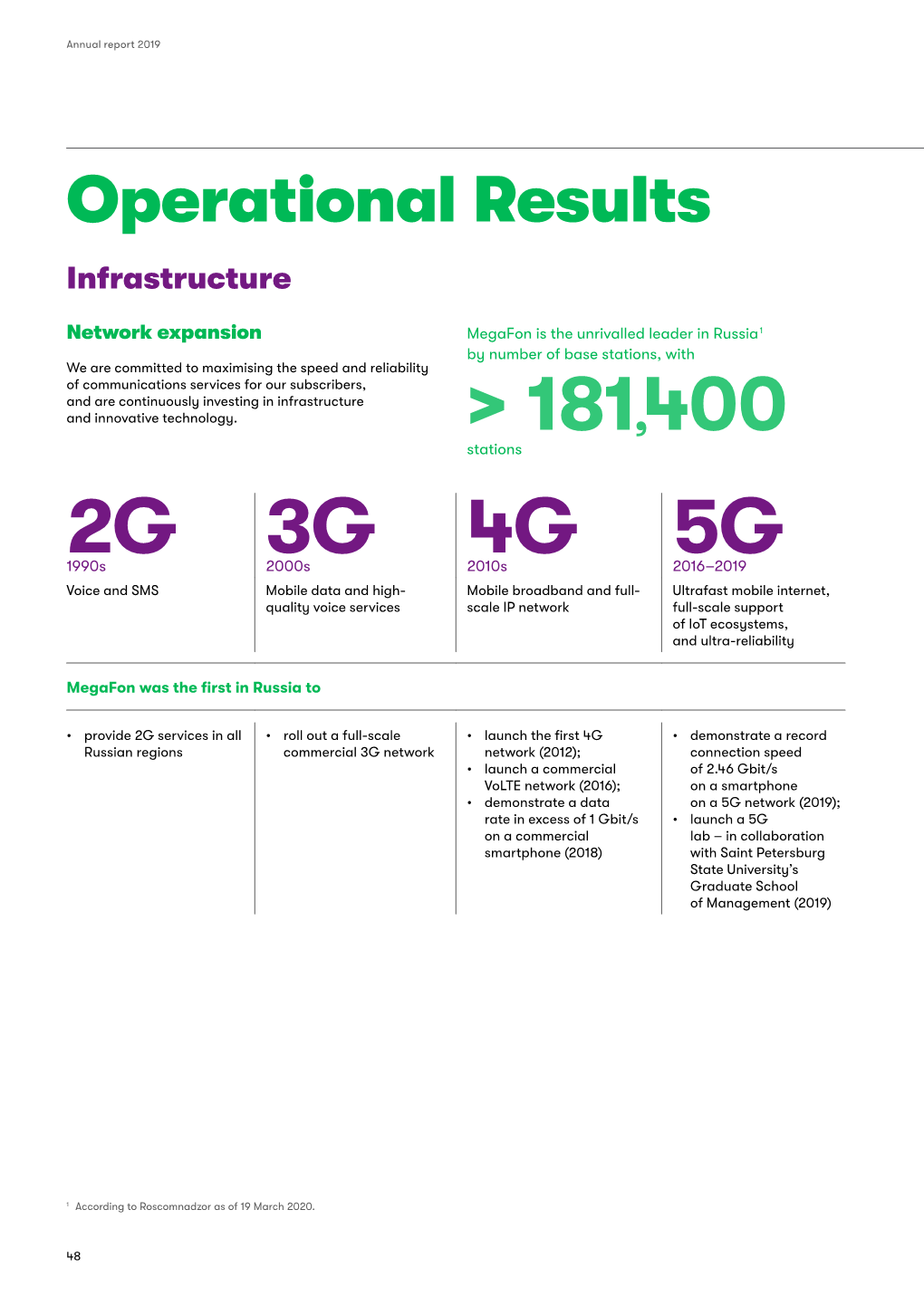 2G 3G 4G 5G > 181,400