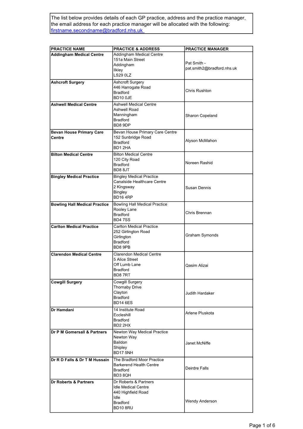 Bradford Airedale GP List180211