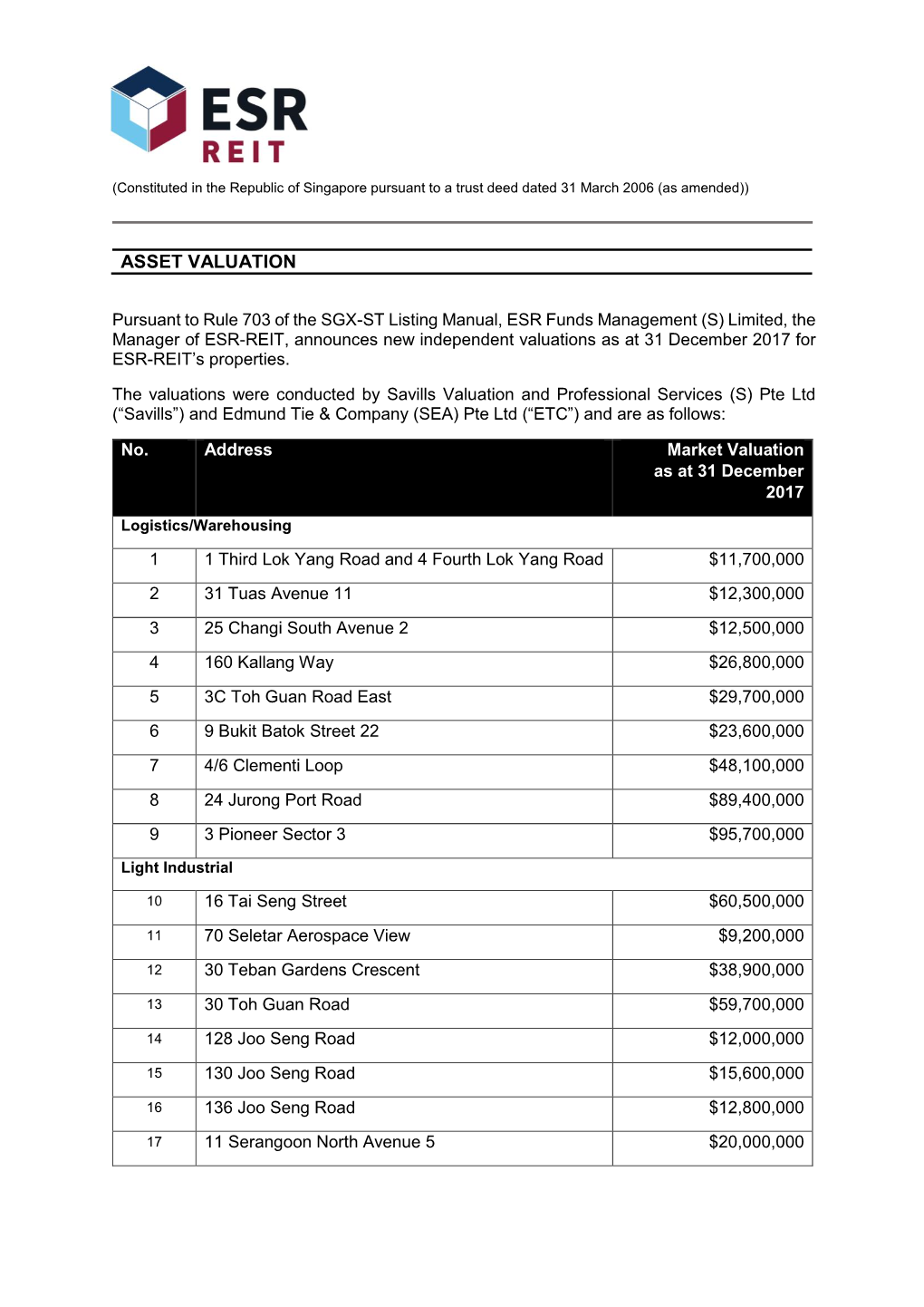 Asset Valuation