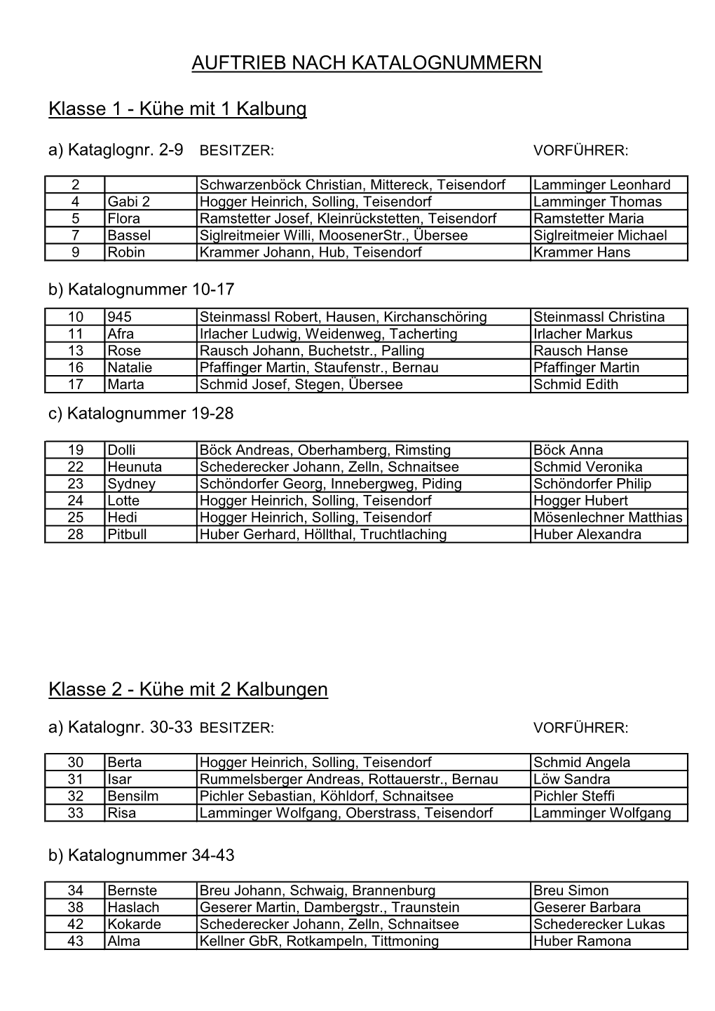 Kühe Mit 2 Kalbungen AUFTRIEB