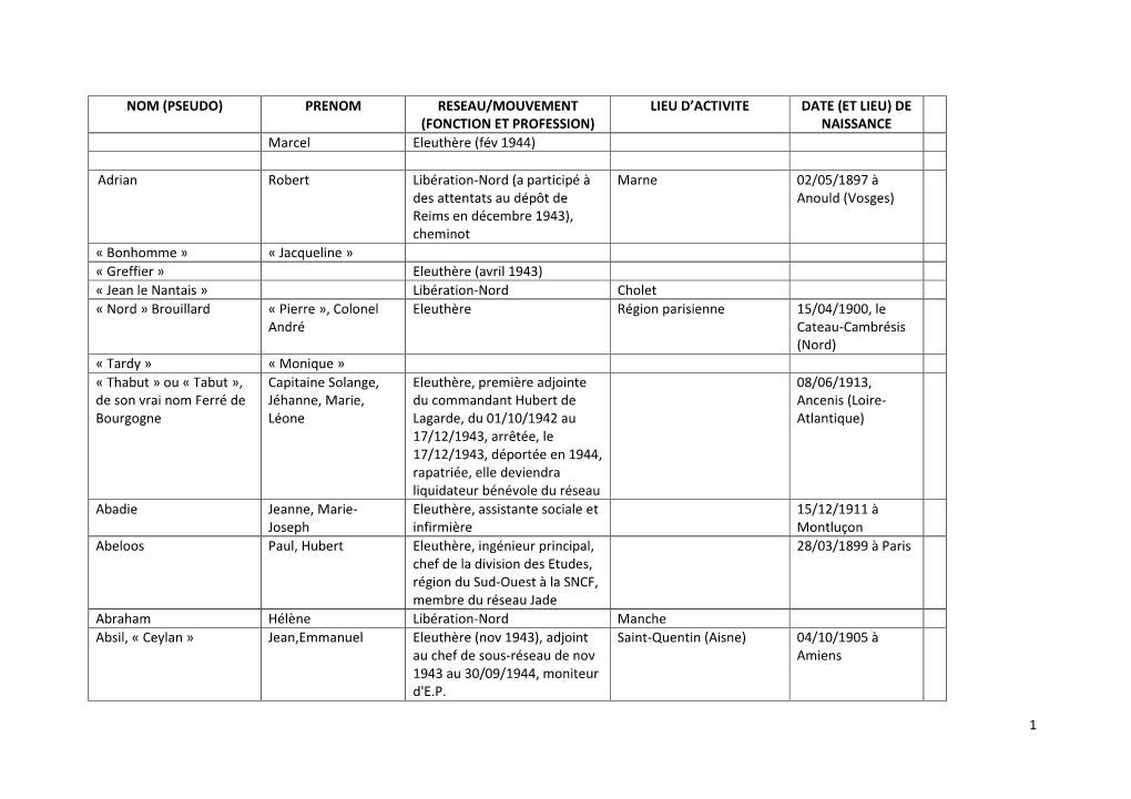 La Liste Des Résistants Du Mouvement Libération-Nord