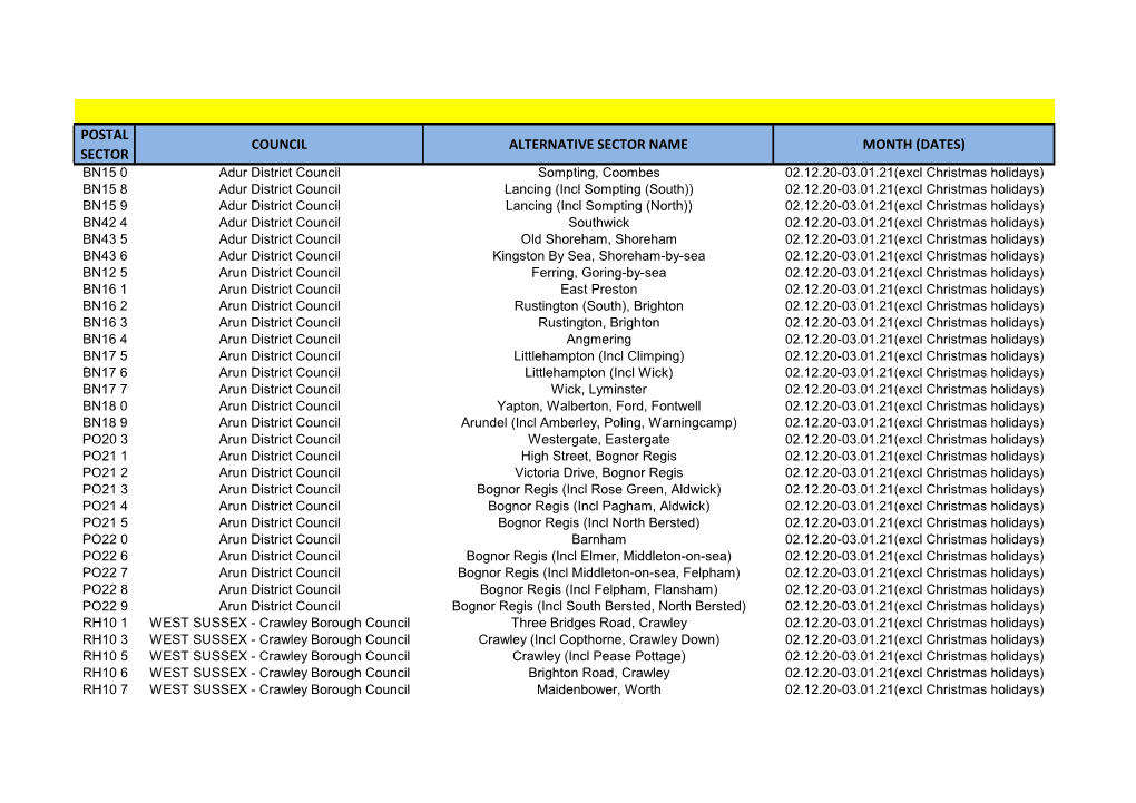 Postal Sector Council Alternative Sector Name Month (Dates)