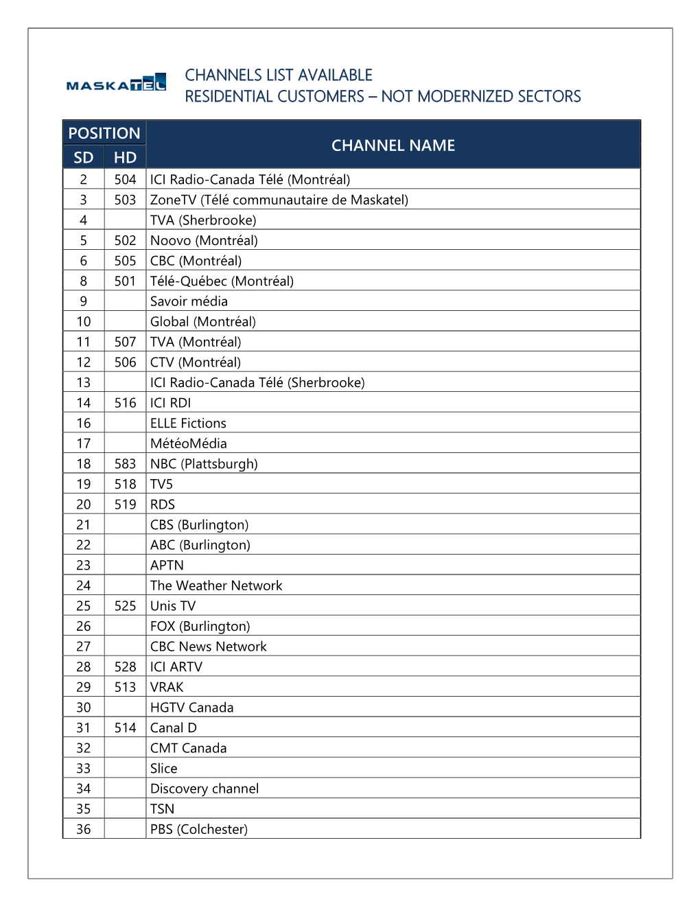 Channels List Available Residential