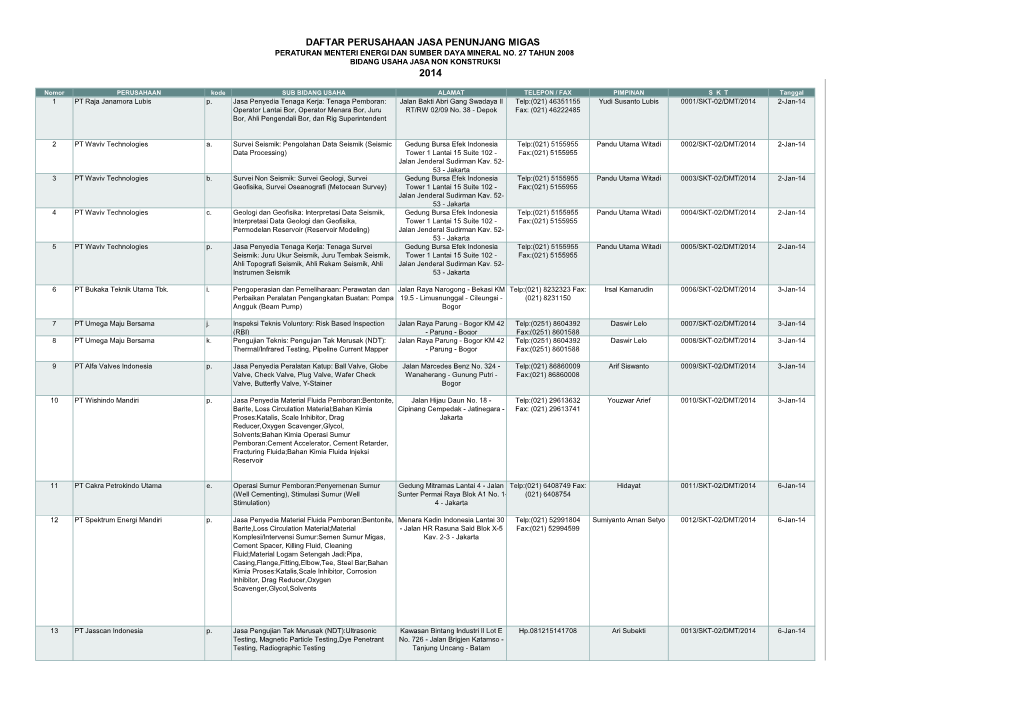 Bidang Usaha Non Konstruksi Tahun 2014