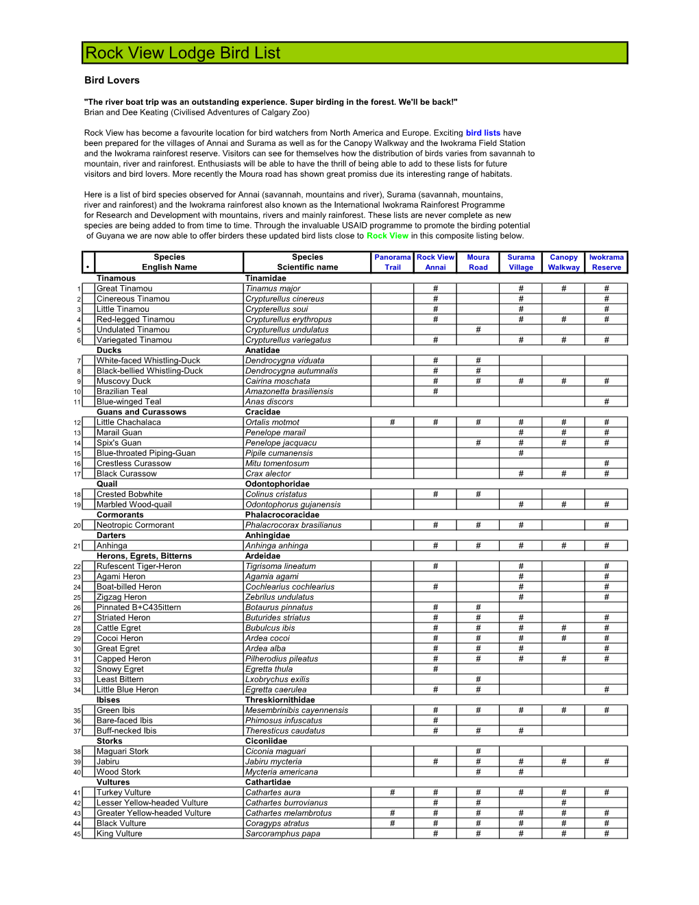 Rock View Area Birdlist