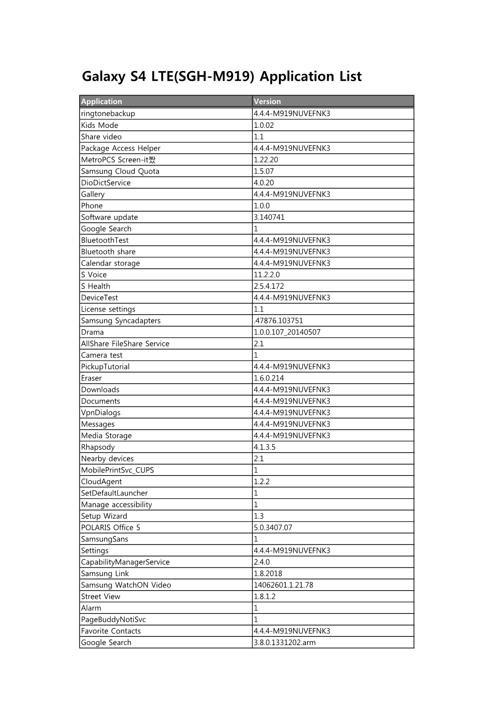 Galaxy S4 LTE(SGH-M919) Application List