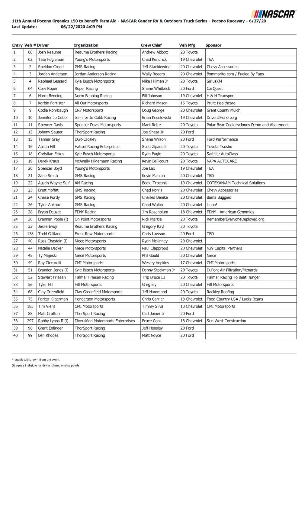 11Th Annual Pocono Organics 150 to Benefit Farm Aid - NASCAR Gander RV & Outdoors Truck Series - Pocono Raceway - 6/27/20 Last Update: 06/22/2020 4:09 PM