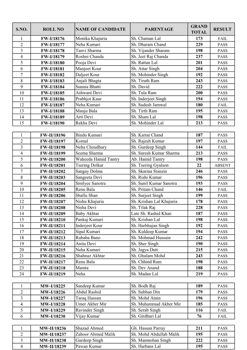 Result Jmu Kath-Udh-Distt.Pdf